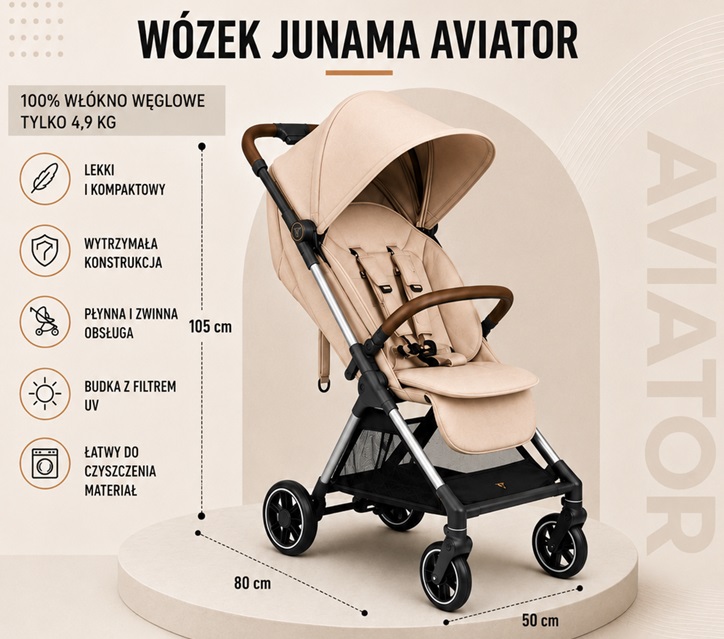 Infografika przedstawiająca wózek spacerowy Junama Aviator Carbon z wymiarami, wagą 4,9 kg i głównymi zaletami z włókna węglowego.